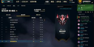 云顶之弈：10:20版本二天三百分，国庆一起来冲分上王者