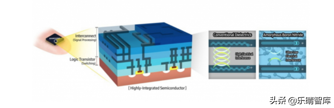 重大突破！三星宣布发现新型半导体材料