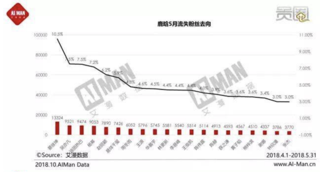 肖战被骂，鹿晗被嘲，蔡徐坤被网暴，顶流们迅速崩塌的背后……