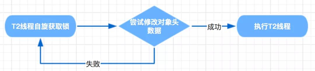 synchronized相关面试题，你接得住吗？