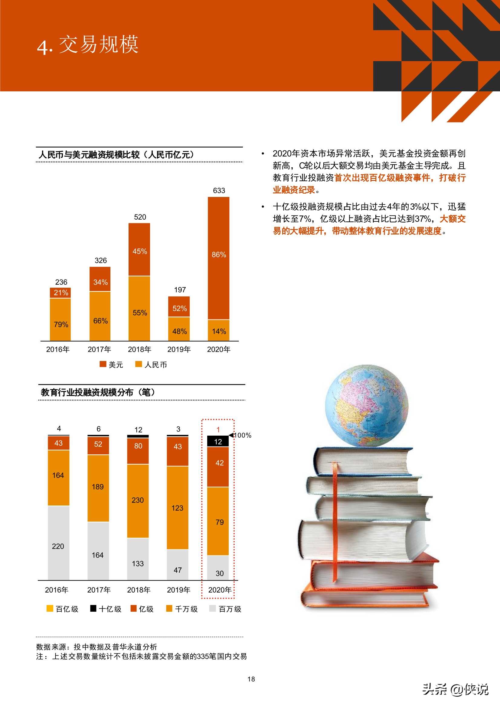 2016年-2020年中国教育行业并购活动回顾及趋势展望