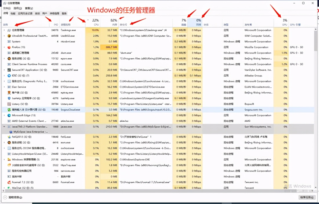 JAVA应用生产问题排查步骤