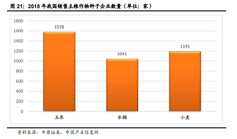 种业深度报告：生物育种十年磨一剑，喜迎政策春风