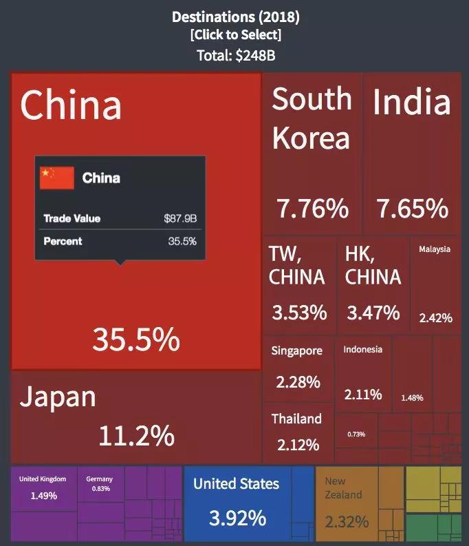 澳大利亞為什麼總和中國過不去？