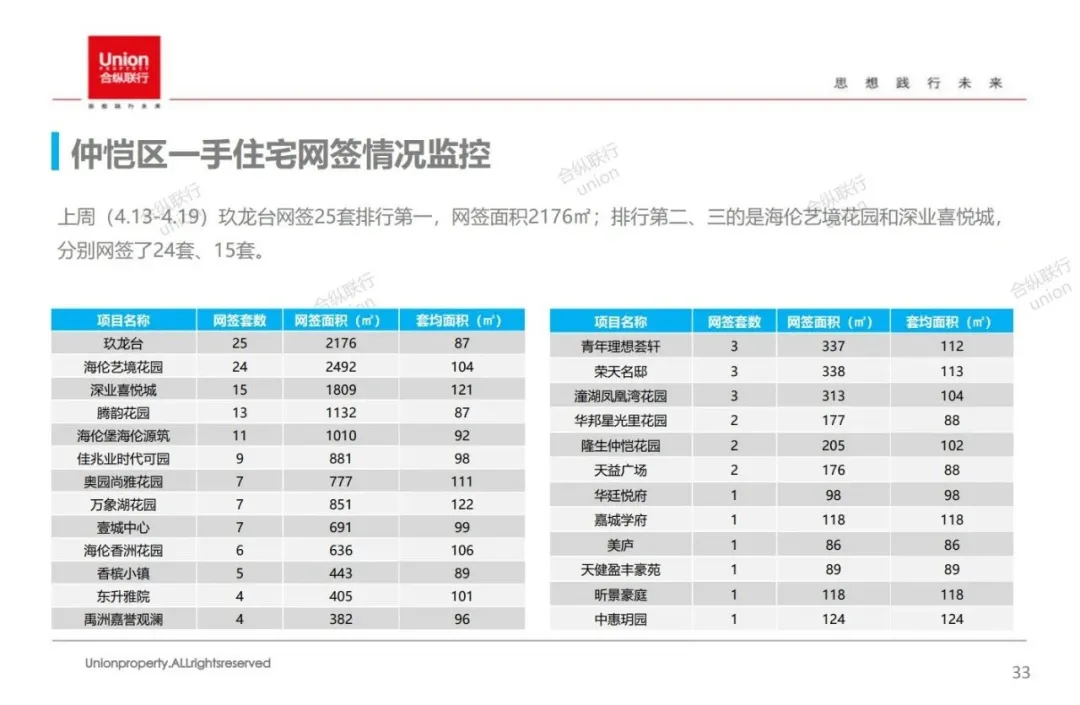 惠州城轨盘值得入手吗？深莞惠城轨有哪些楼盘推荐？