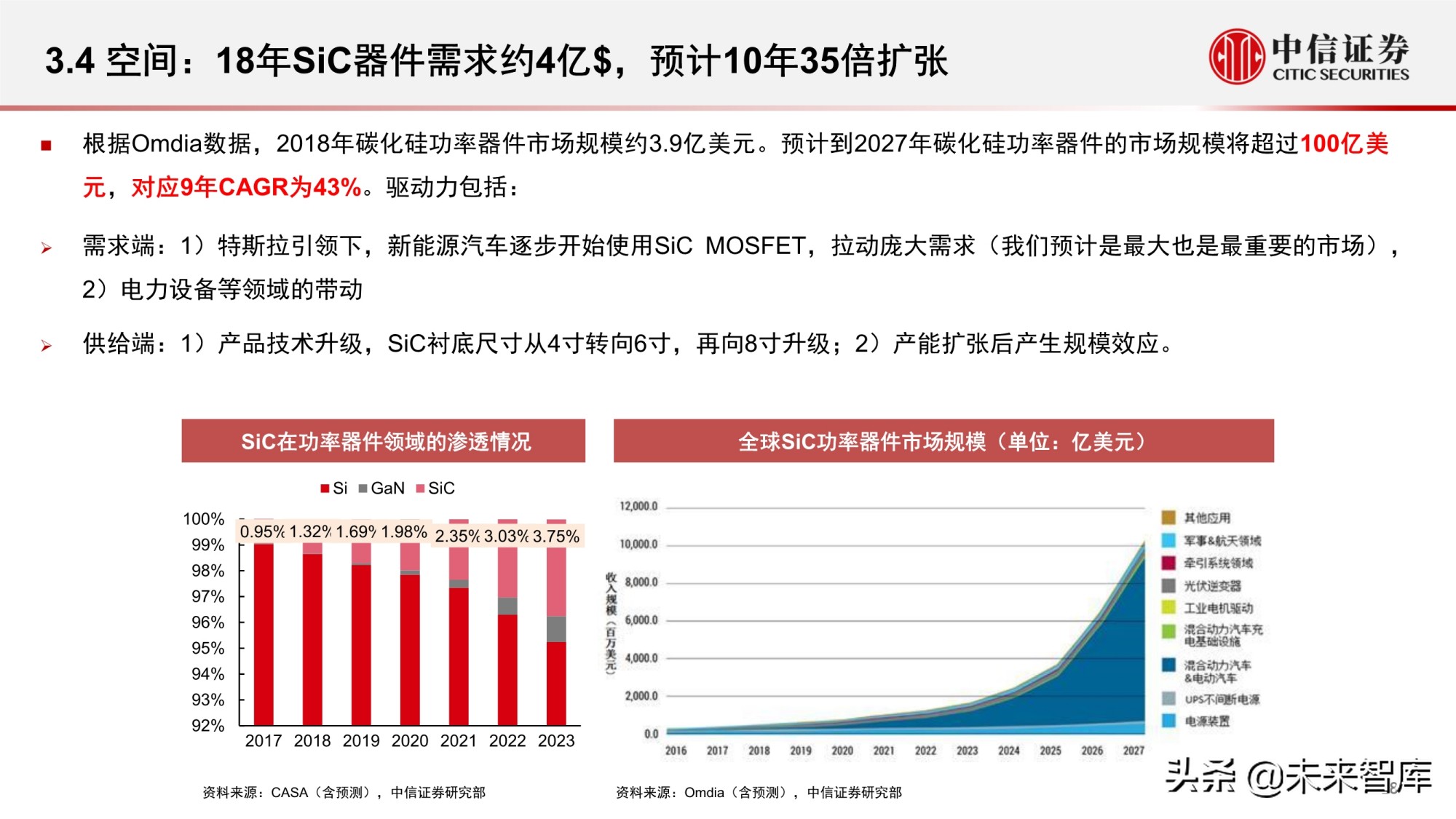 汽车功率半导体市场研究报告：智能汽车时代的发展新机遇
