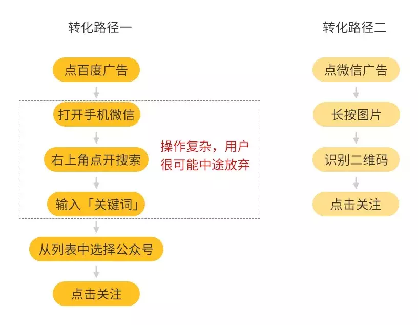 做互联网推广没必要花钱，这些免费有效的推广方式就够你用了。