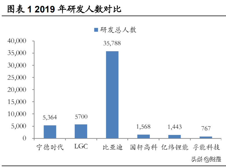 宁德时代深度研究：面向两大万亿赛道，技术与成本造就锂电王者