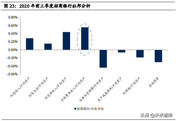 银行业专题研究：如何玩转“商行+投行”