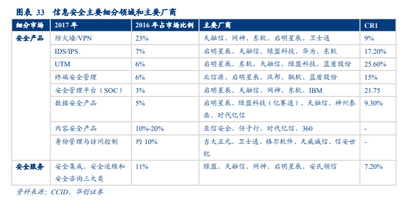 计算机行业秋季投资策略：布局成长性、景气度兼备板块