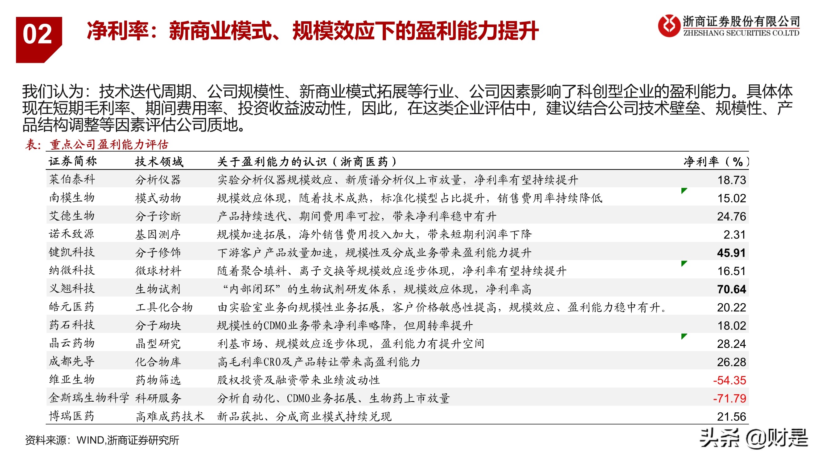 医药科创企业重点公司梳理：医药创新，“金刚钻”企业有弹性