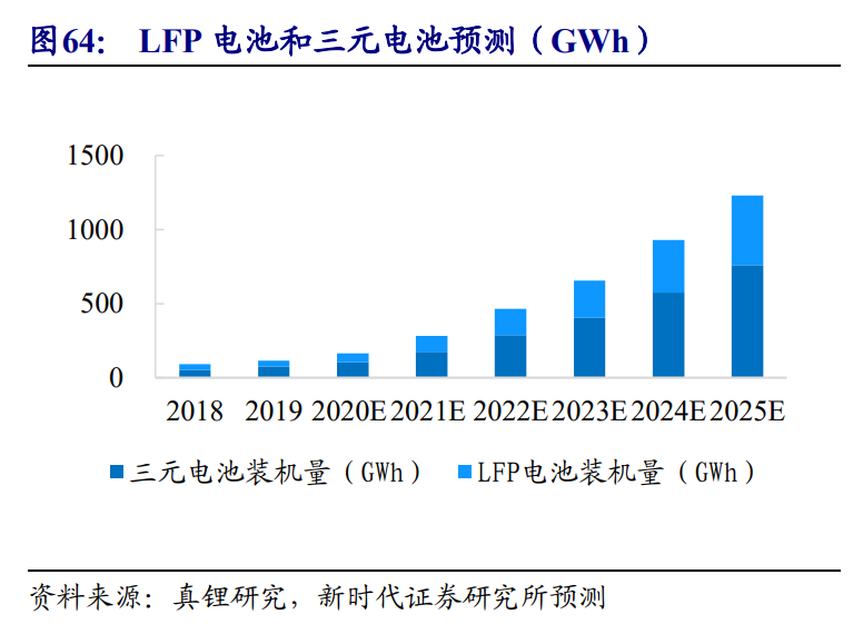 新能源汽車產業投資策略：乘風破浪，量價齊升，全面開花