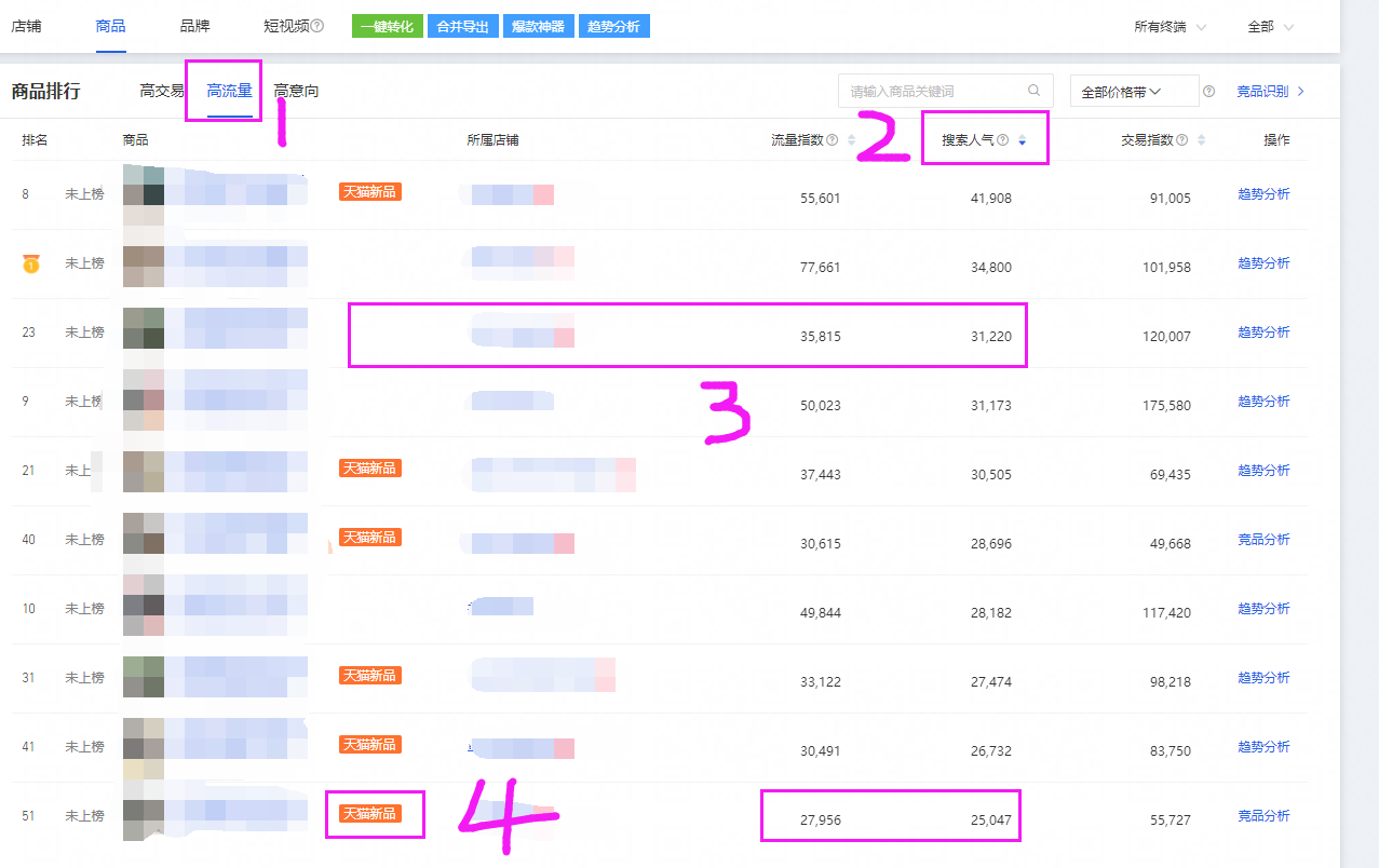 做好搜索的前提，找准竞争对手，解剖竞争对手（营销篇）