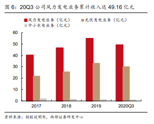 三峡能源专题研究：新能源行业领军企业，碳中和助力未来发展