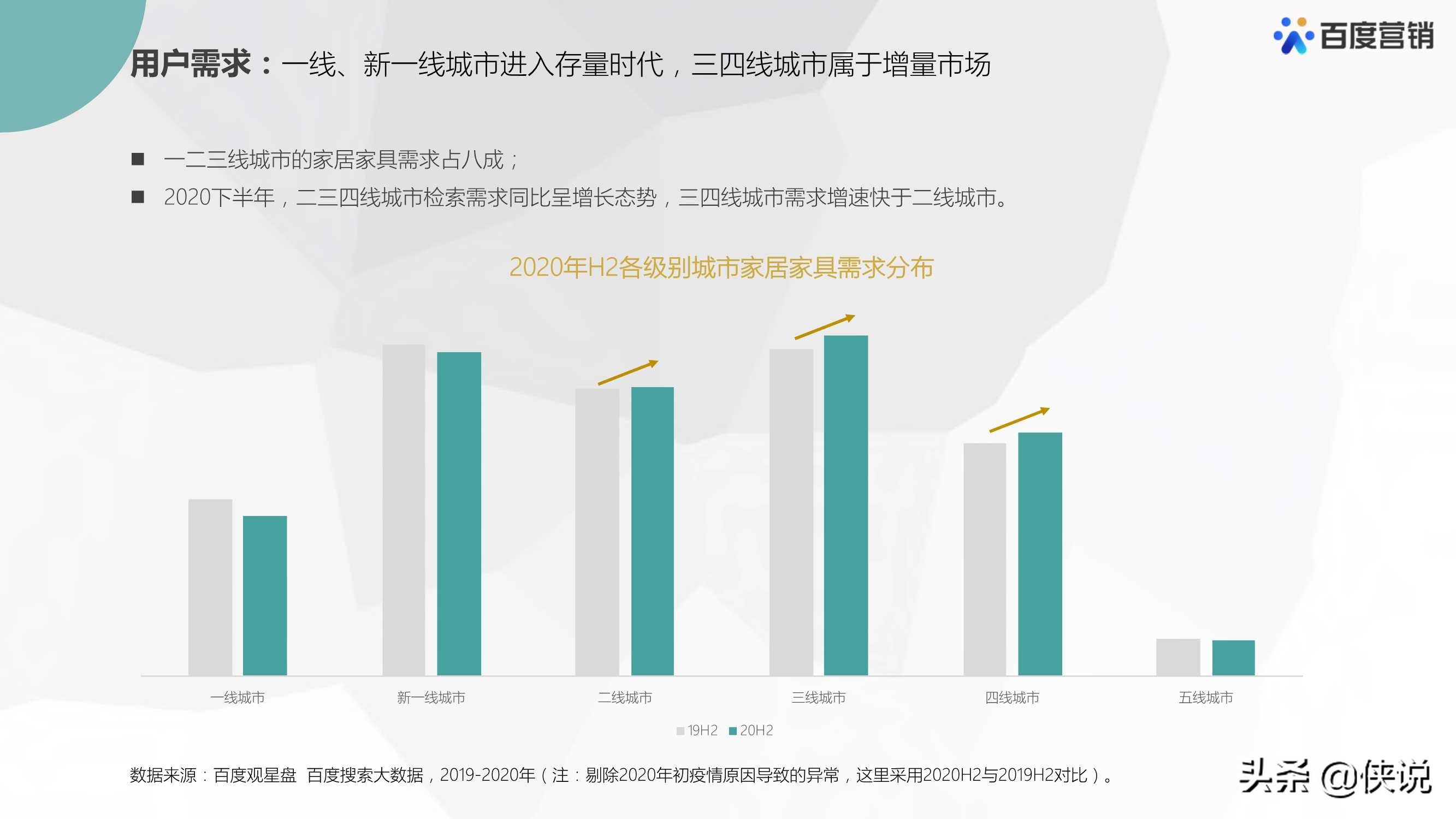 2021年百度家居家具行业洞察