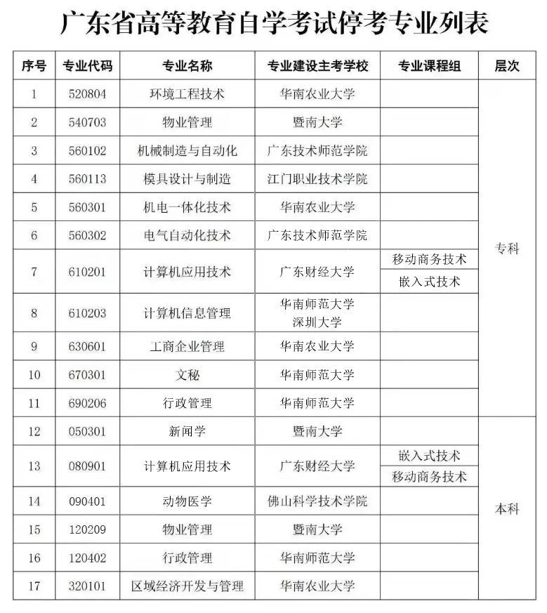 2021年成人学历改革新趋势