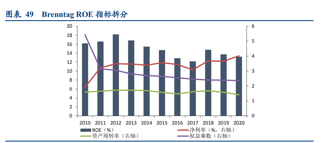 密尔克卫深度解析：化工供应链物流龙头如何开启飞轮？
