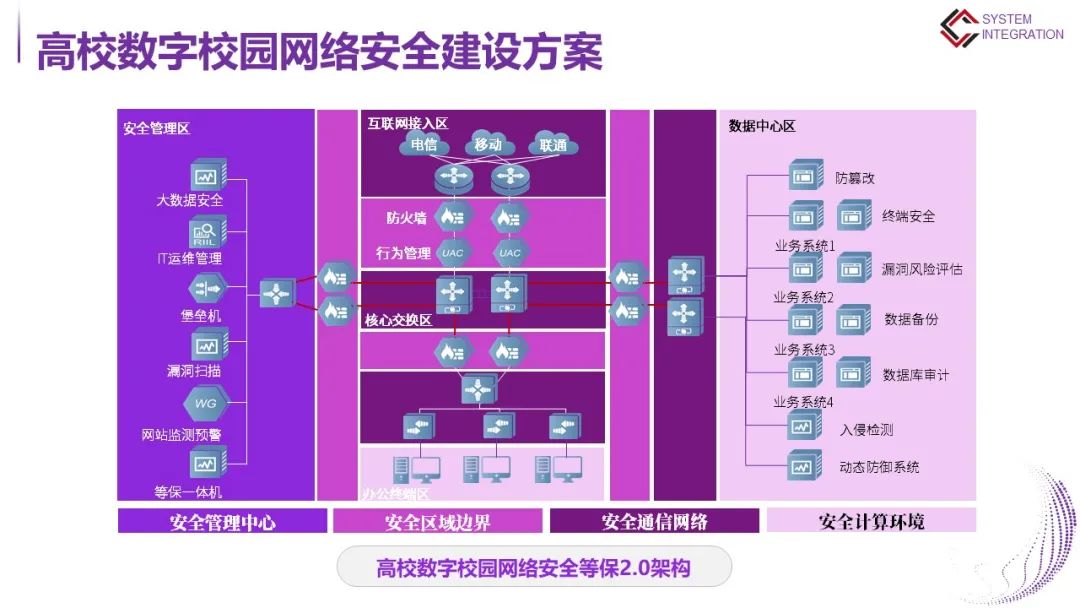 高等学校数字校园建设解决方案
