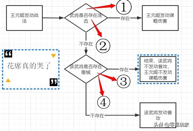 三国志战略版：马超、王元姬、黄月英开荒攻略，比朱儁双刷要厉害