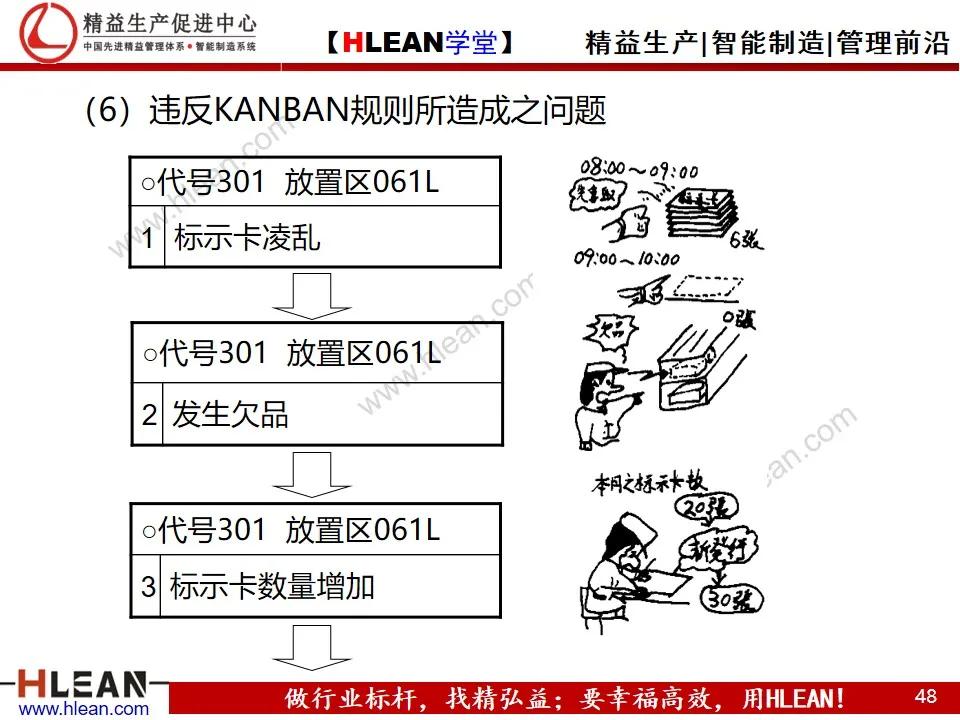 「精益学堂」平准化生产及看板导入