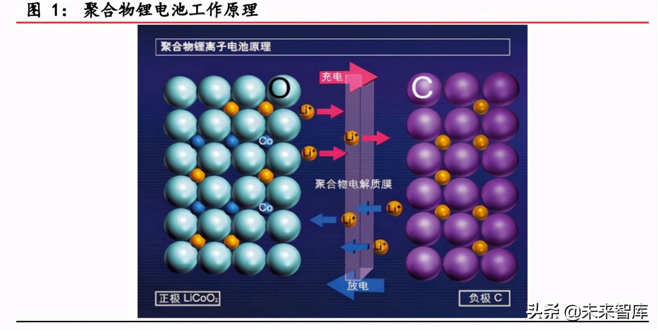 负极材料行业研究报告：景气度持续上行，一体化布局成为趋势