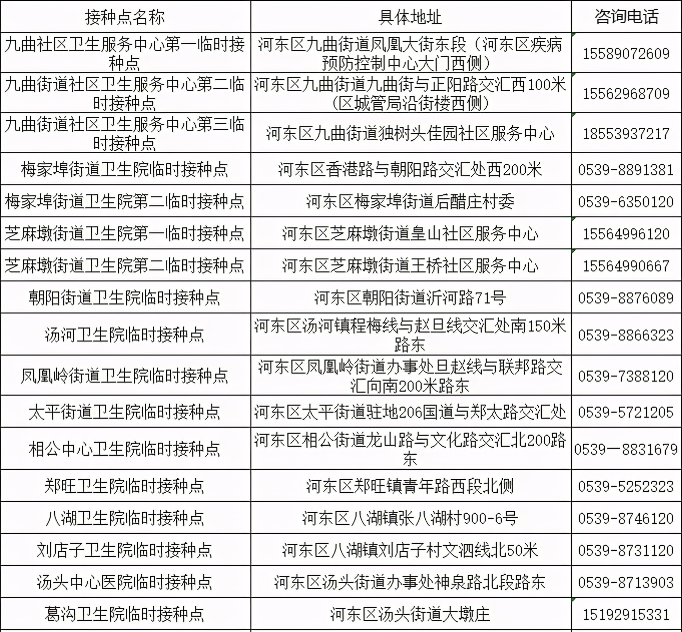 临沂多地发布！出入小区、公共场所一律查验疫苗接种信息