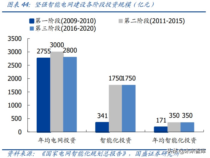 电力工程行业研究：电力工程蝶变寻机，智能运维与新能源崛起