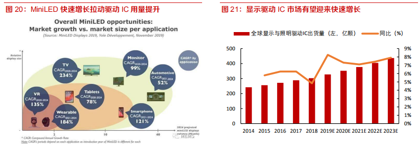 电子行业深度报告：8寸晶圆制造高景气有望持续