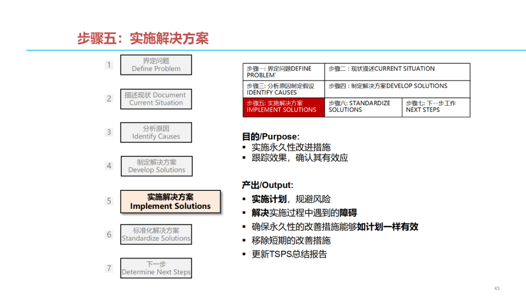 「标杆学习」质量问题分析解决七步法