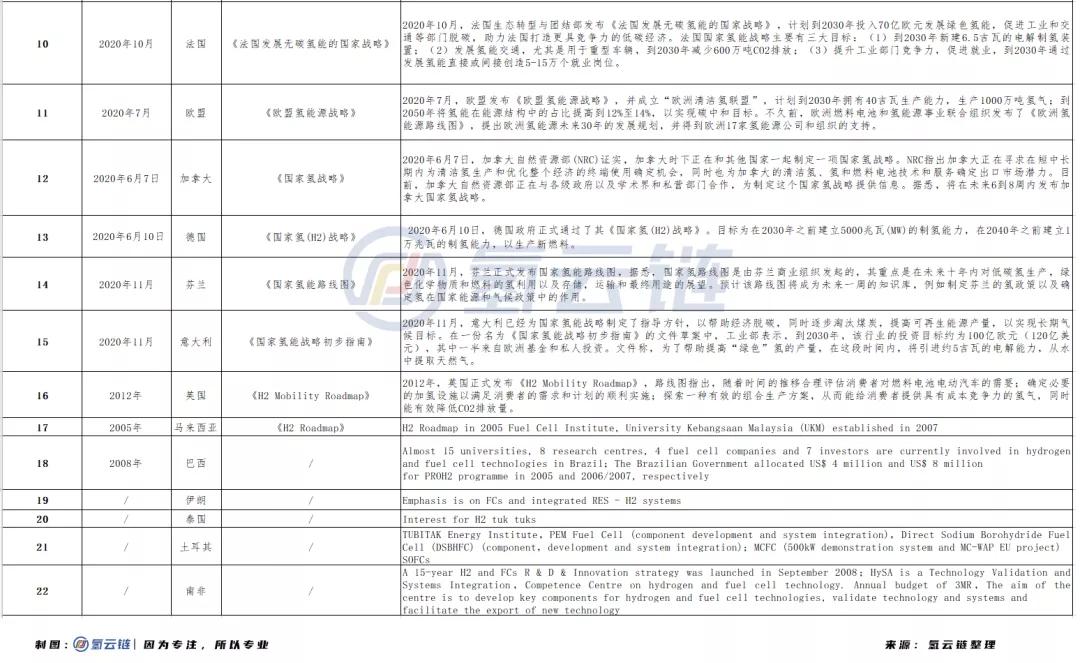 通用汽车离场，尼古拉跌下神坛！中国氢能市场行情“风”从哪来？