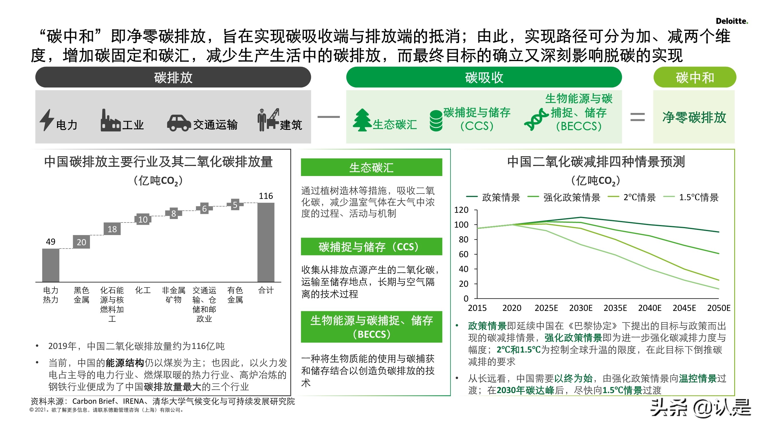 2030碳达峰和2060碳中和再造企业可持续发展创新力