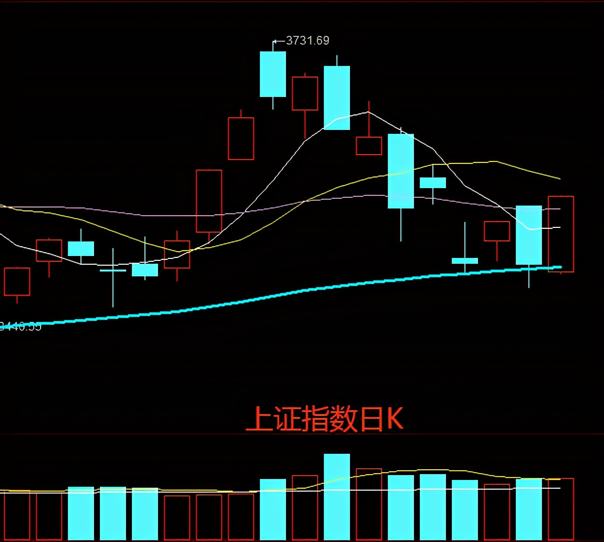 钢铁板块日线出现老鸭头形态，你敢去买钢铁吗？