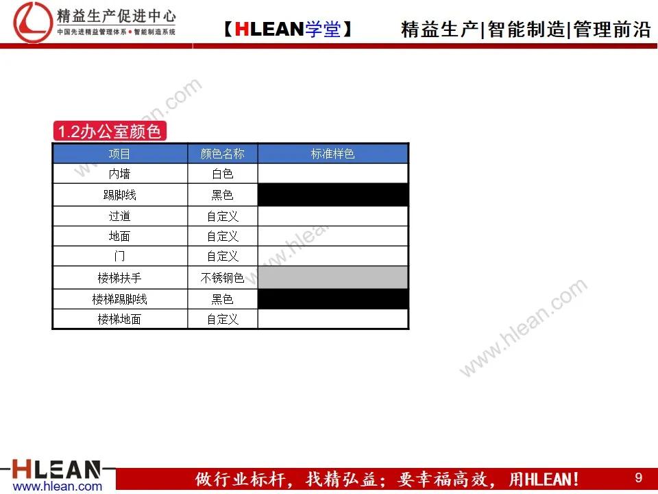 精益PPT 全面可视化管理手册（上篇）