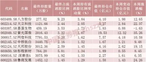北向资金近期动向一览！上菜单！
