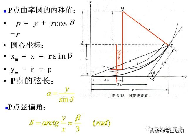 超全道路工程平面線型設(shè)計(jì)，不會(huì)的時(shí)候拿出來(lái)看就可以了