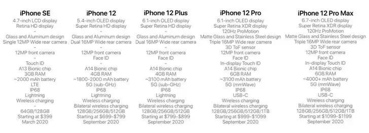 新iPhone就这样？明年有5款，除了SE2，还有更大惊喜