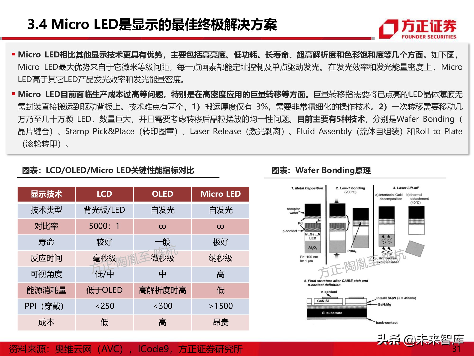 LED行业研究深度报告：Mini-LED产业应用机遇展望