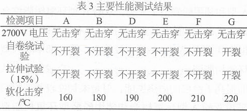 四川絕緣粉末