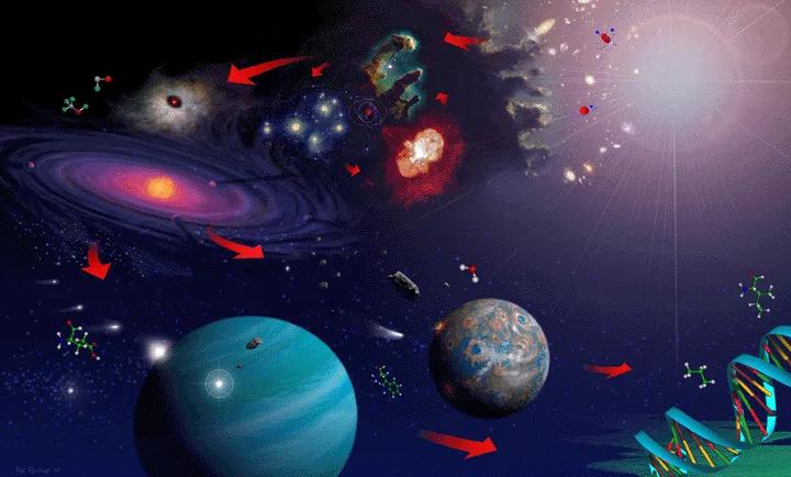 人类首次发现，小行星上存在水和有机物，或揭示地球生命起源