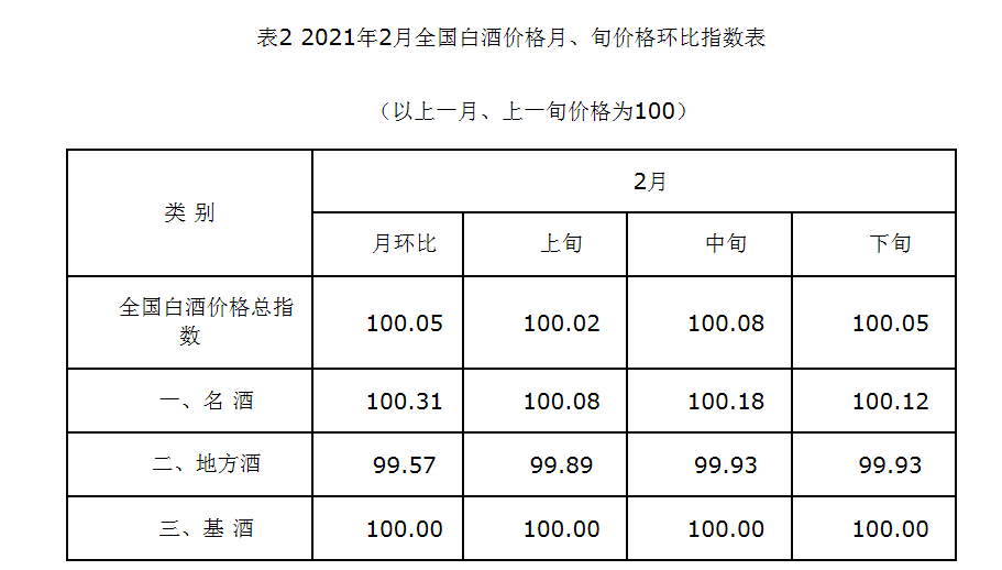 这可能是白酒维持两位数增长的妙手