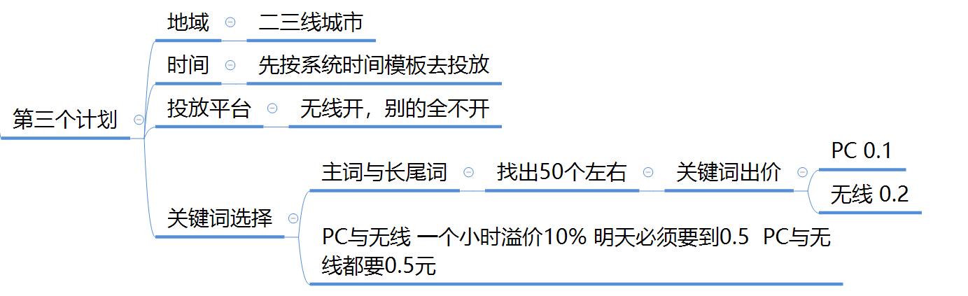 店铺运营方案（史上最详细店铺运营方案）