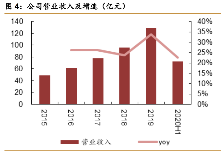 药明康德深度解析：中国医药外包龙头，引擎澎湃动力充足