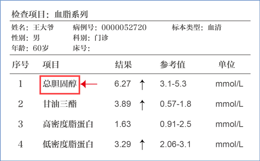 一分钟教您看懂血脂化验单,搞懂四个数据最关键