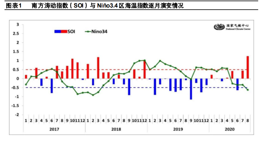 冷冬投资机会专题研究报告：未冷绸缪