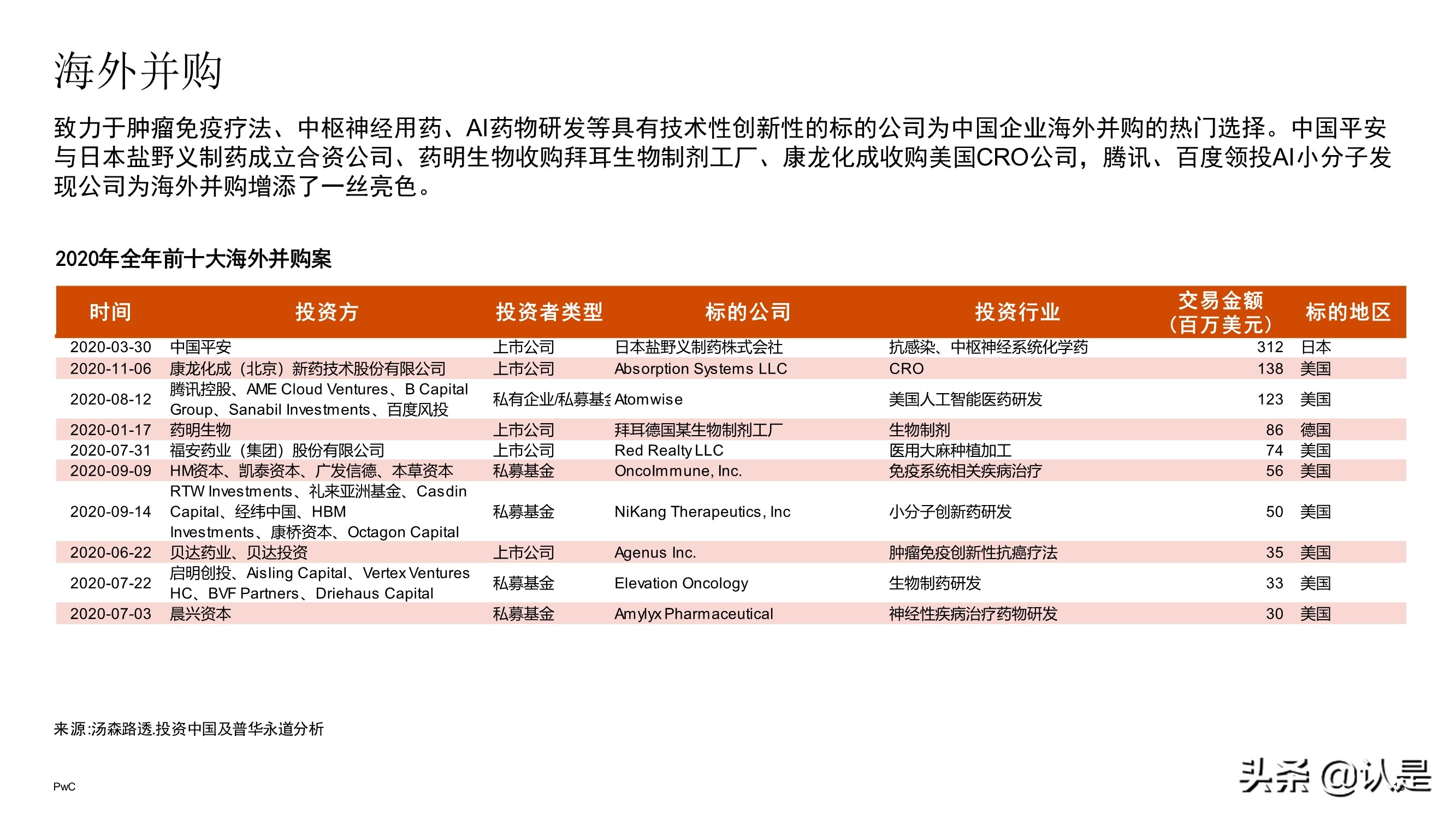 中国医药和生命科学行业企业并购市场回顾与展望2021