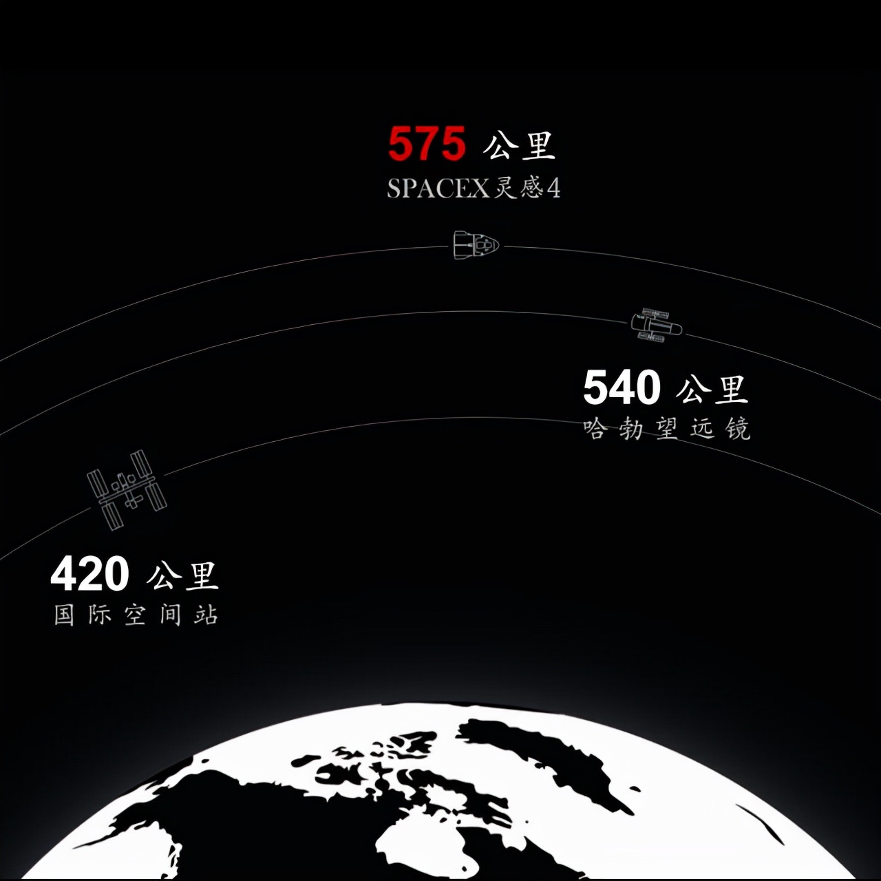 马斯克SpaceX将4名平民送入太空