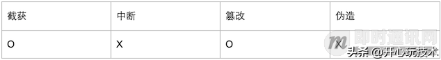 IM即时通讯常用加解密算法与通讯安全讲解