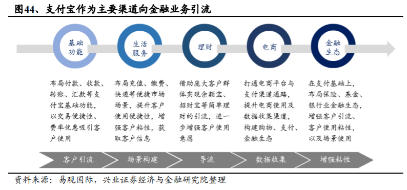 支付宝是如何练成蚂蚁金服的