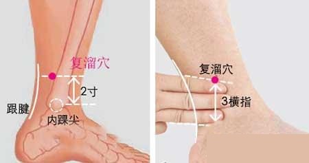 复溜穴 | 肾经母穴，开启人体活水源，让淤血流动起来
