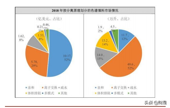 纳微科技专题研究：科技服务领域的纳米微球“芯”